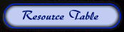 Resource Table